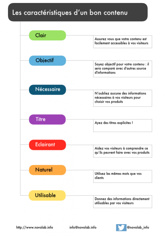bon contenu pour le SEO bon contenu pour le SEO