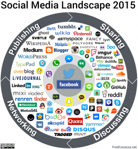 Panorama des média sociaux par F. Cavazza Social-media-landscape-2015