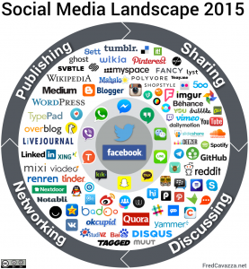 Social-media-landscape-2015