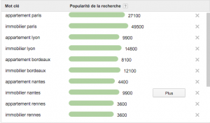 strategie numerique en immobilier