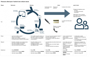 Un exemple de parcours client